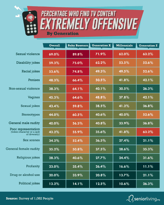 How We're Each Offended 