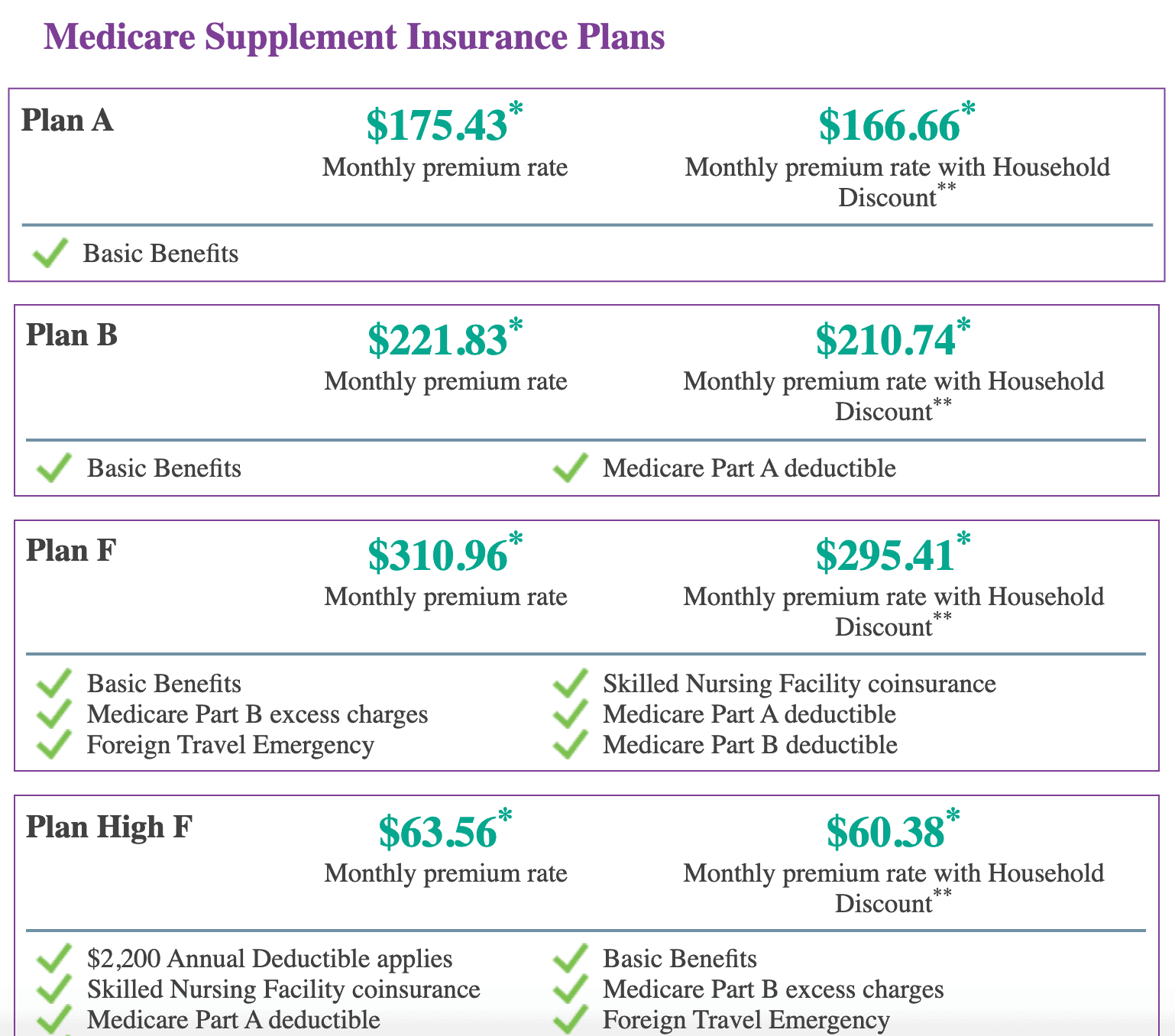 aetna medicare travel insurance