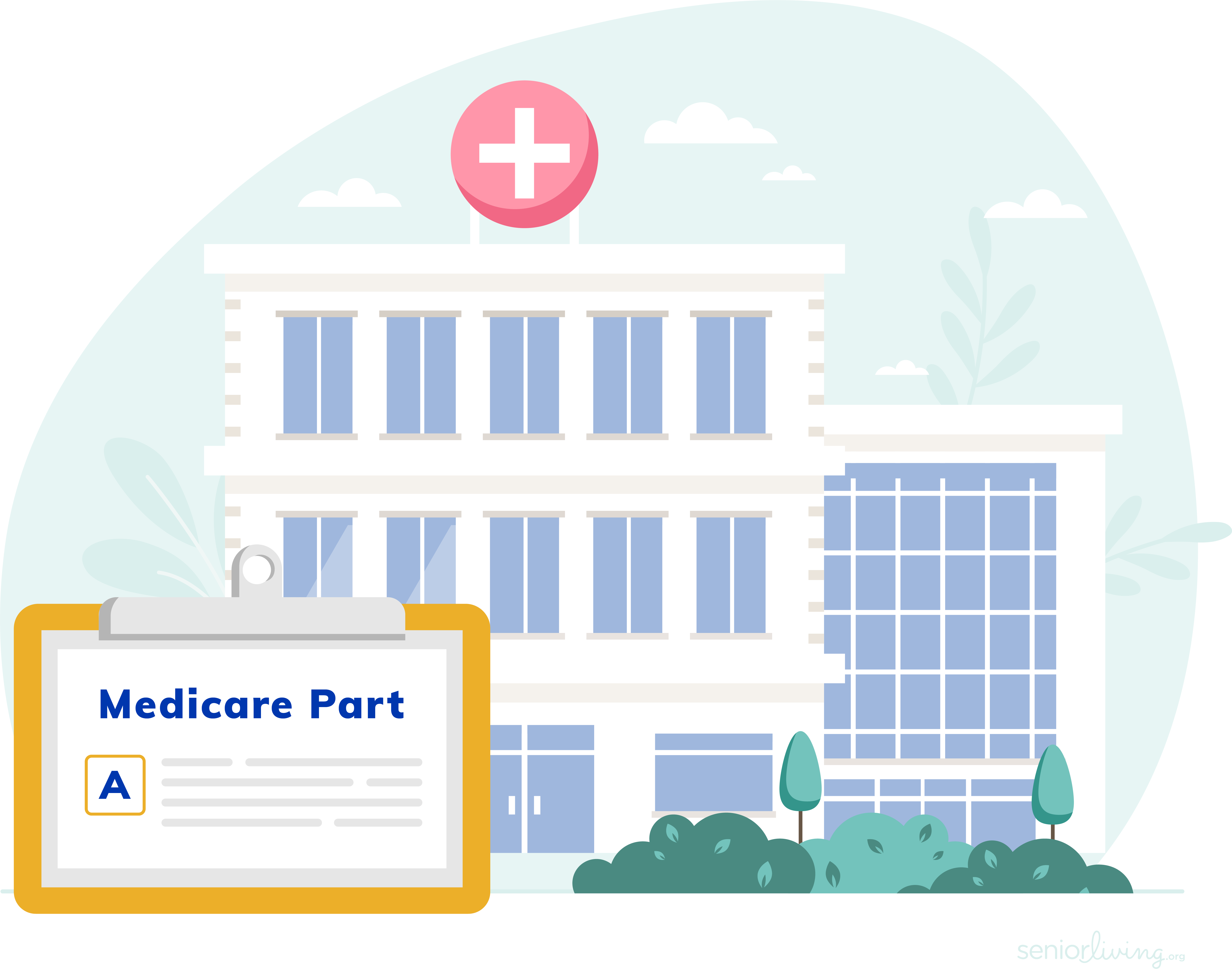 What Is Medicare Part A and What Does it Cover