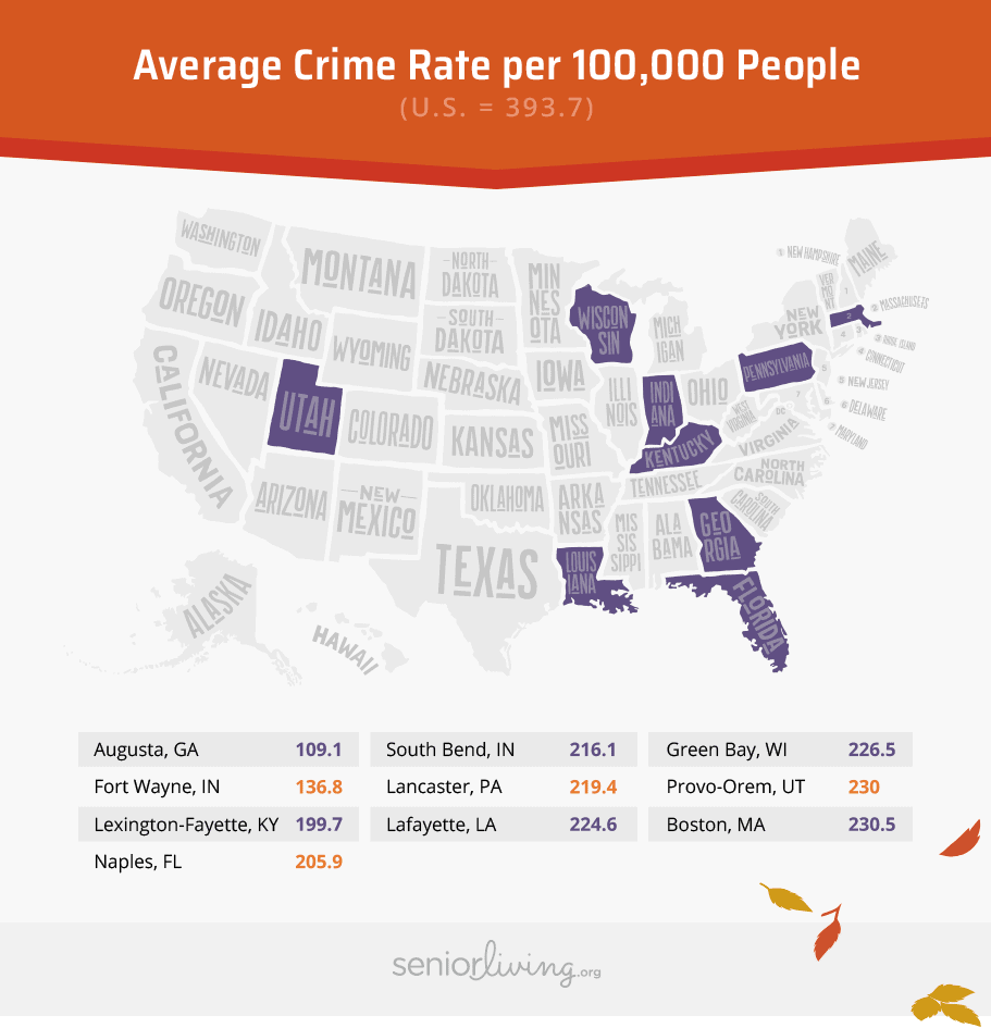 Average Crime rate per 100,000 People
