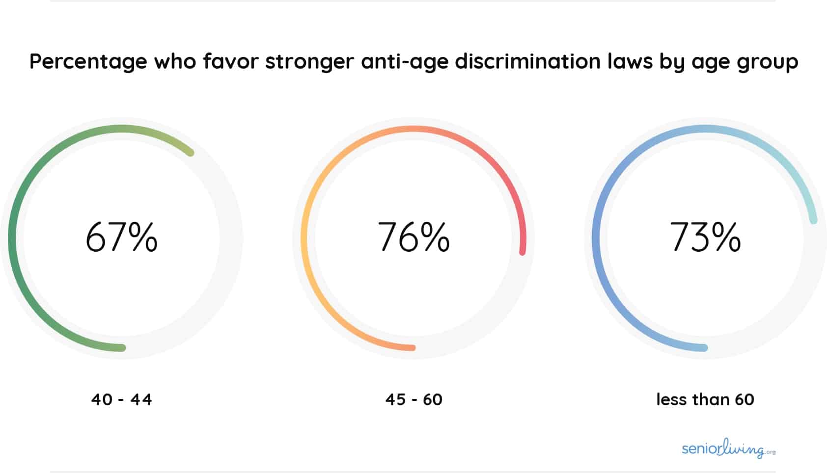 case study on age discrimination