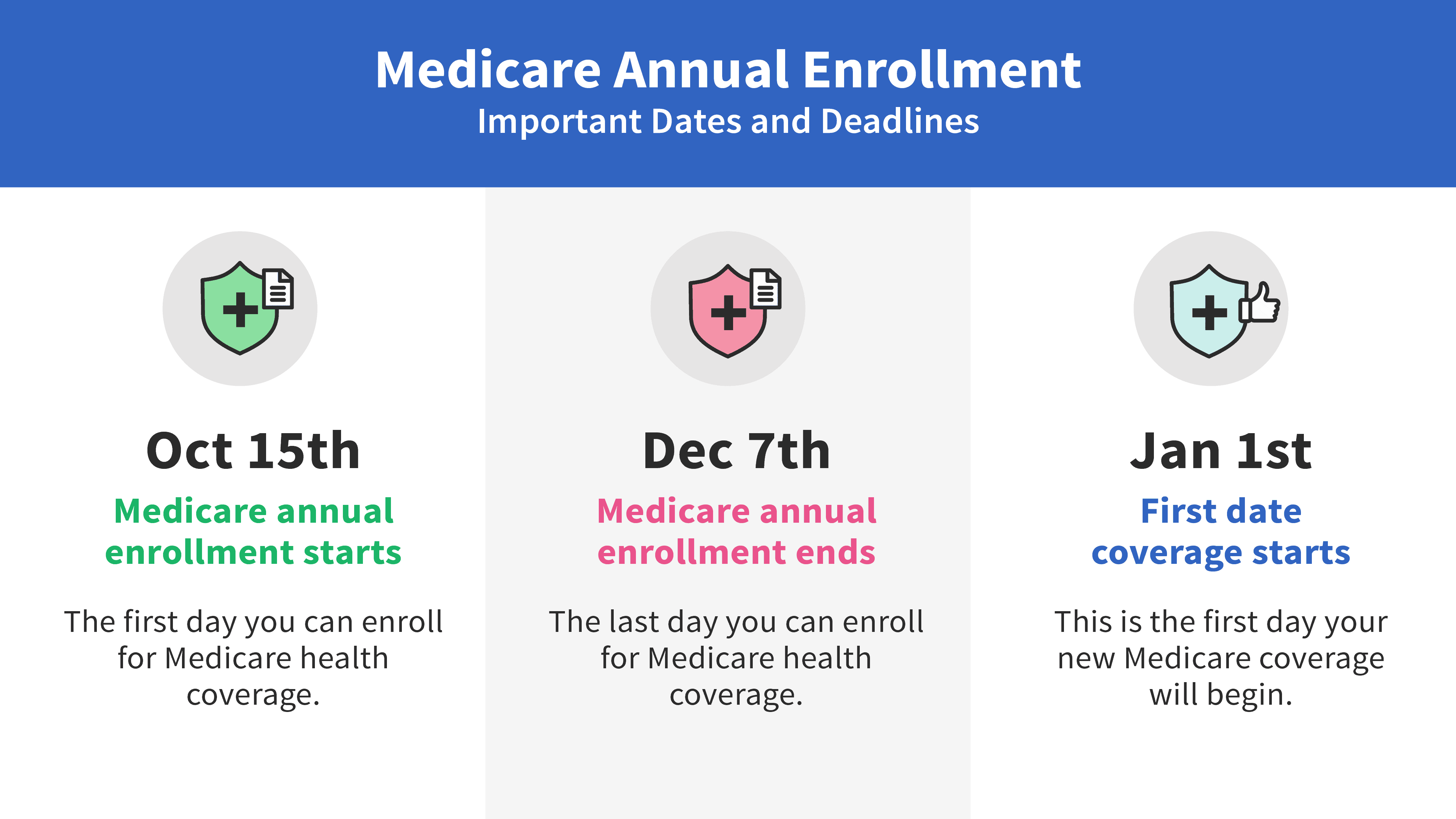 Medicare annual enrollment dates