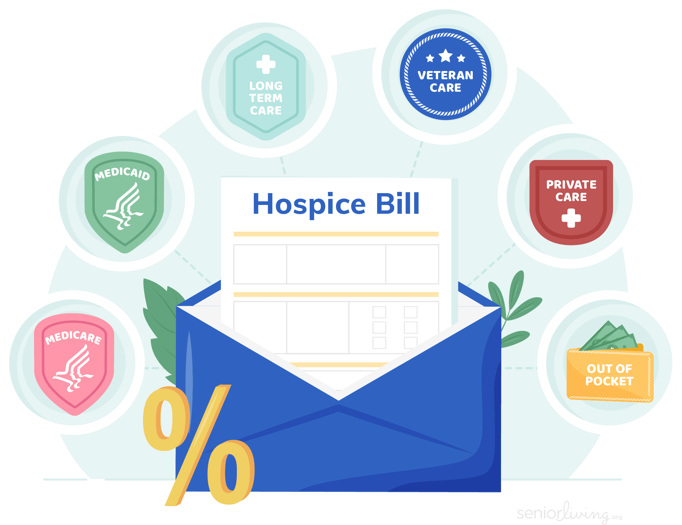How to pay for hospice care