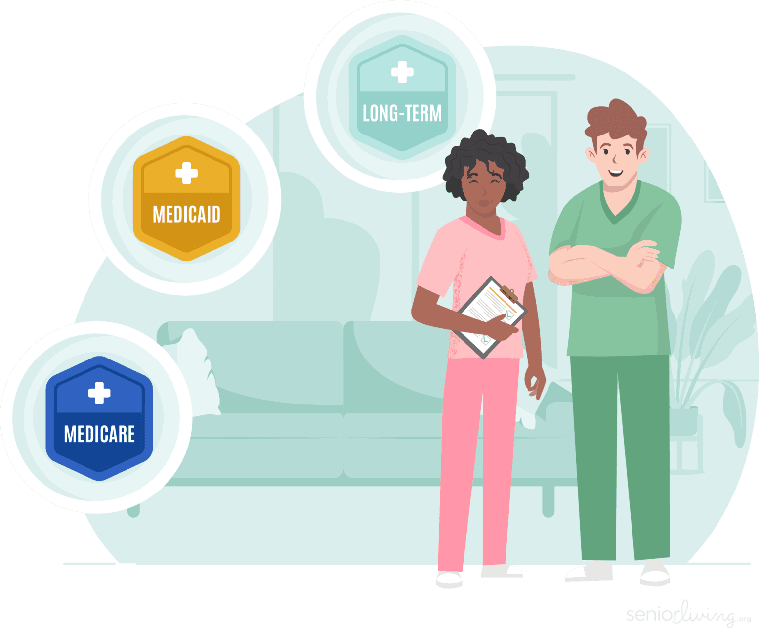 How Much Does Custodial Care Cost?