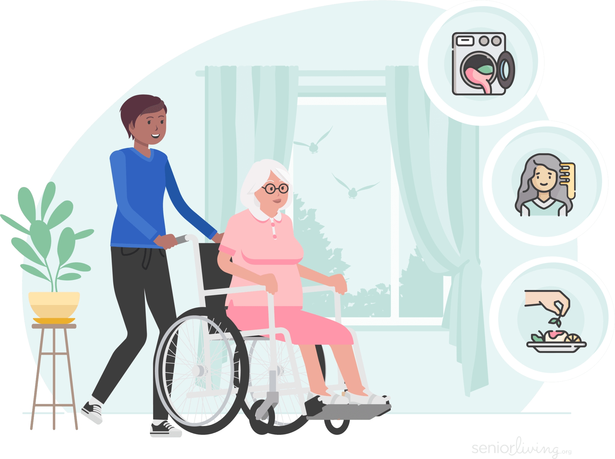 Does Medicare or Medicaid Cover Custodial Care?