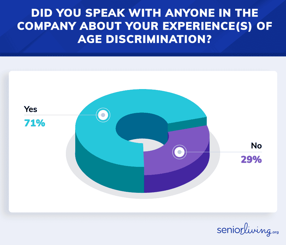 Did you speak with anyone in the company about discrimination chart