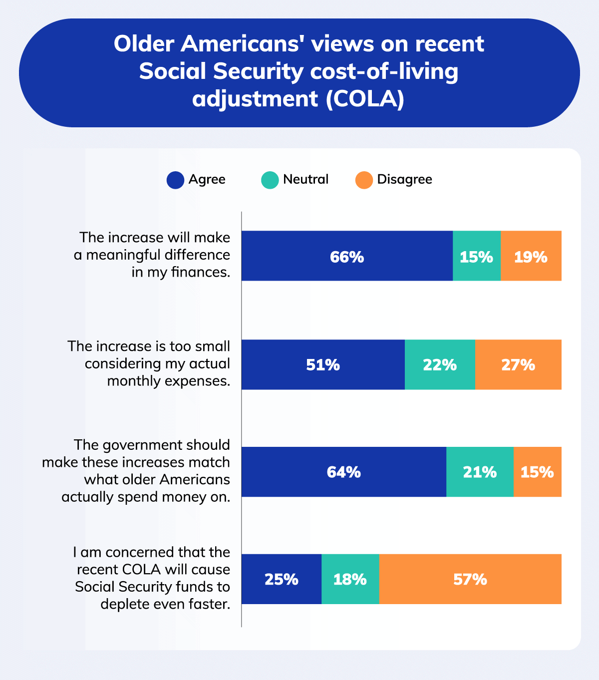 Social Security COLA Breakdown