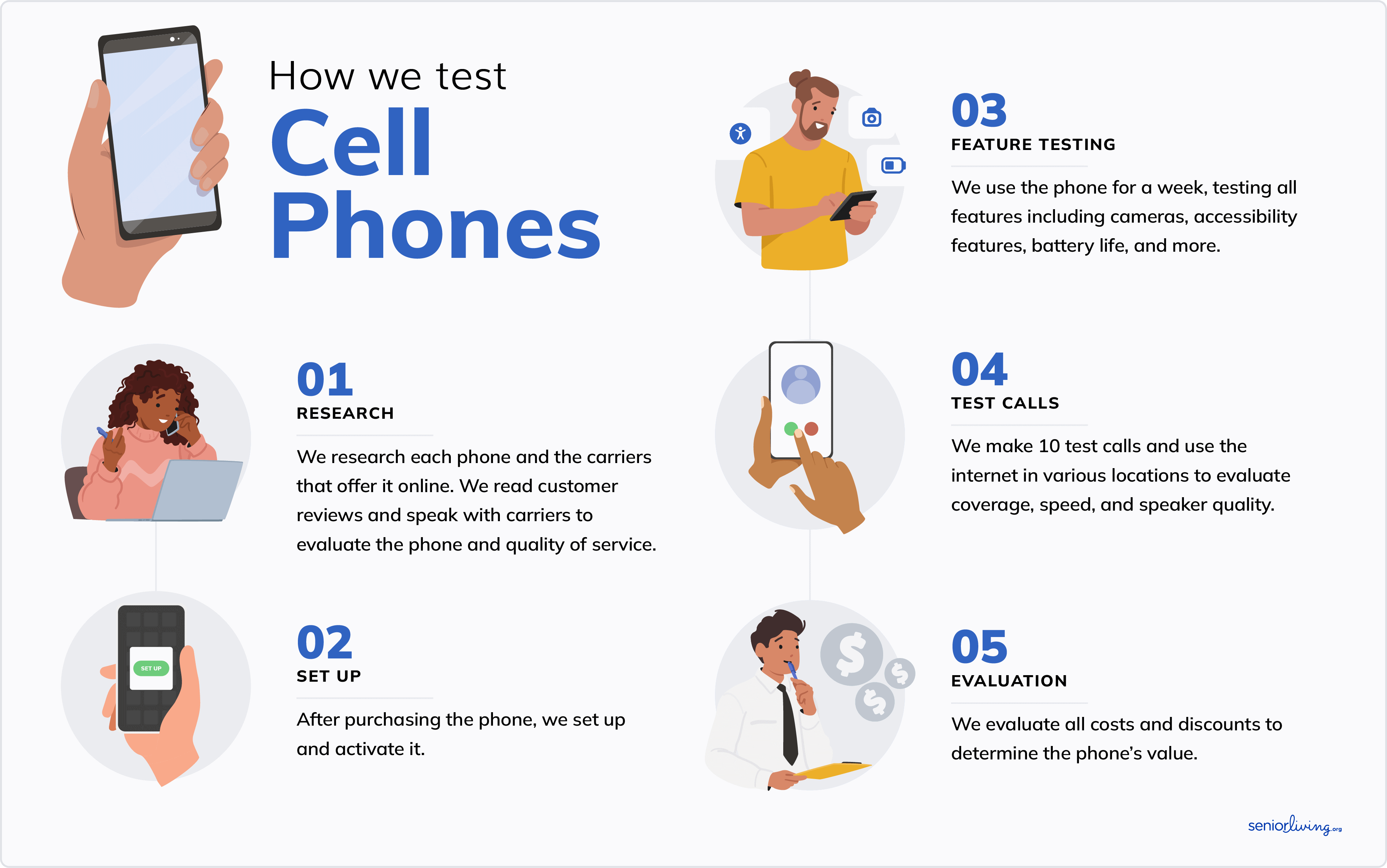 How we test cell phones Testing cell phones infographic