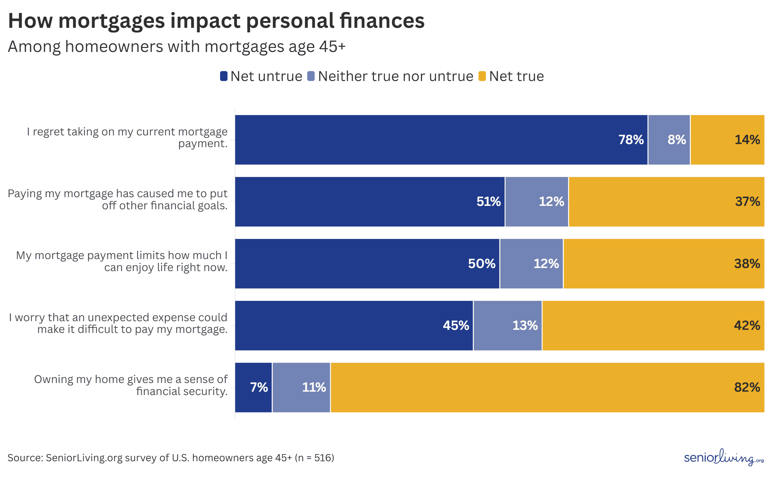 how mortgage impact finance how mortgage impact finance