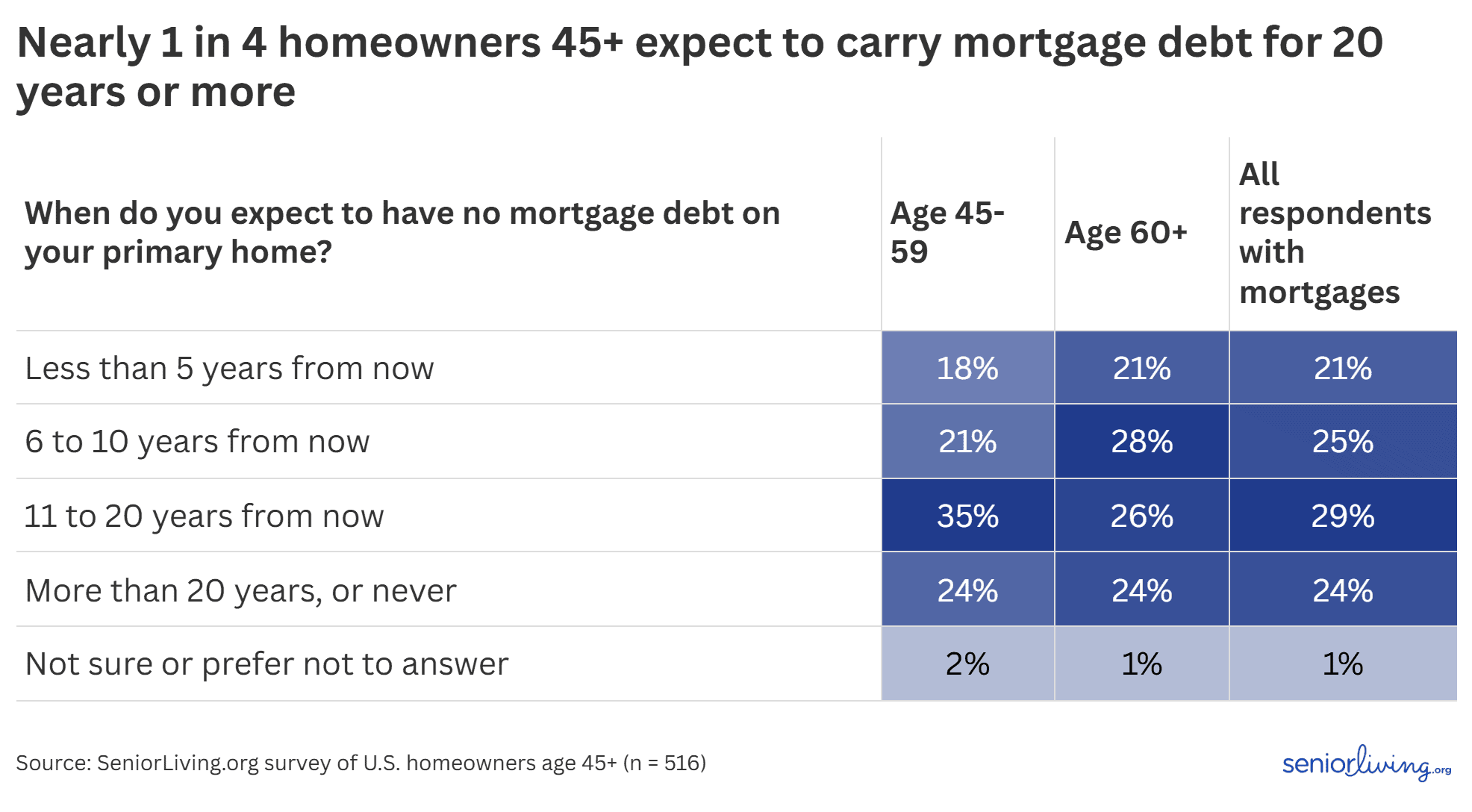 mortgage expectations mortgage expectations