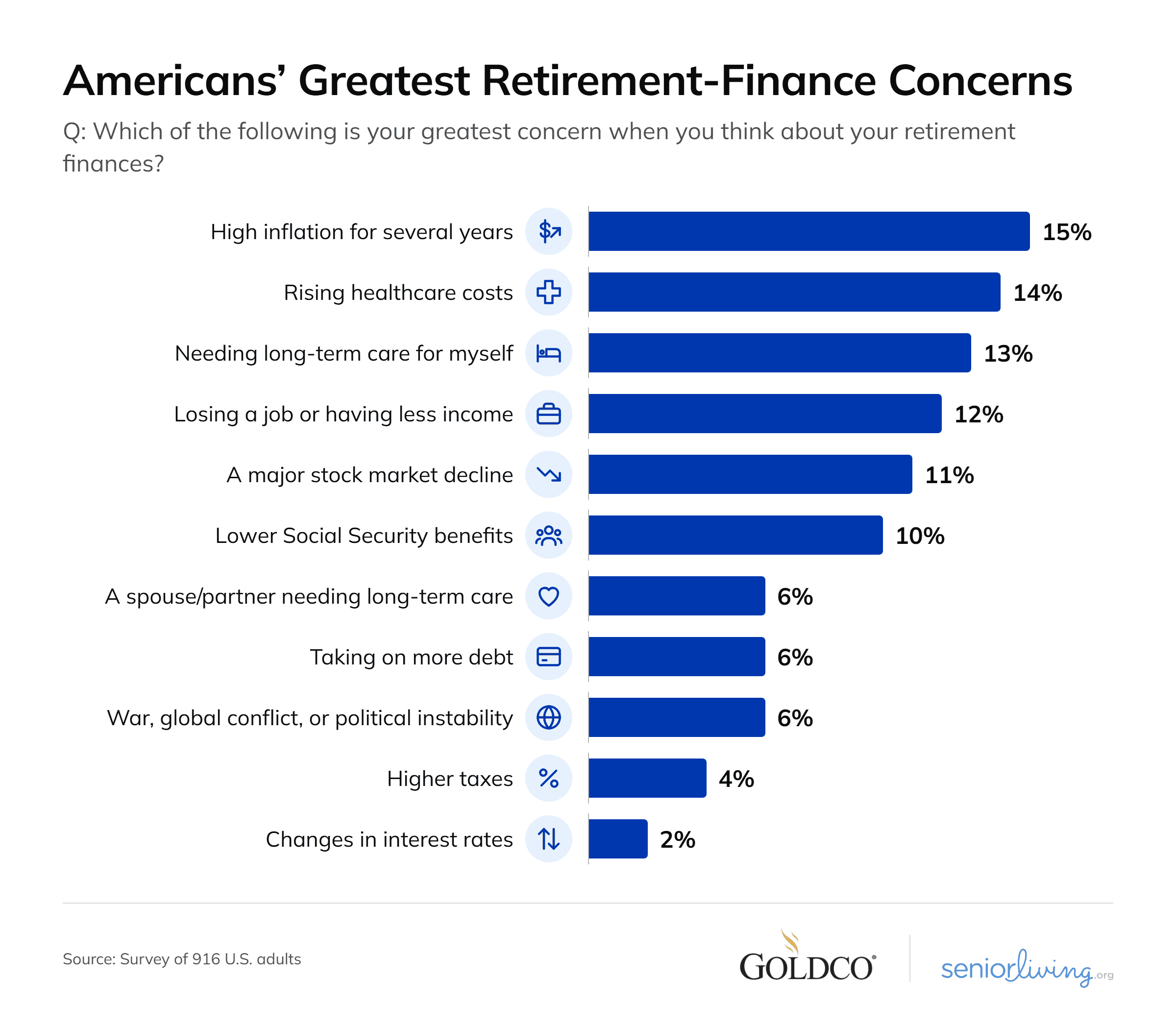 Retirement concerns@2x Retirement concerns@2x
