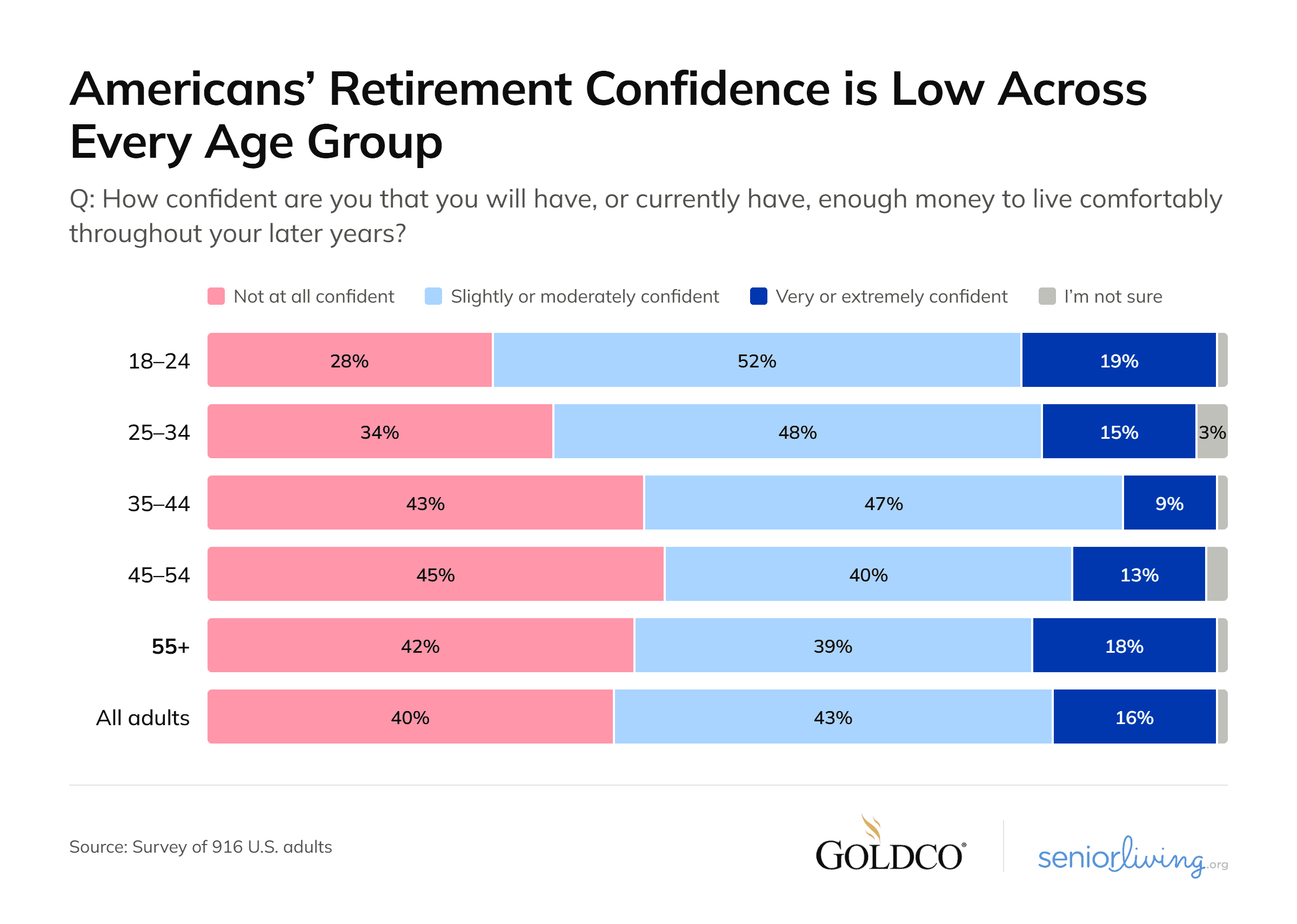 Retirement confidence@2x Retirement confidence@2x