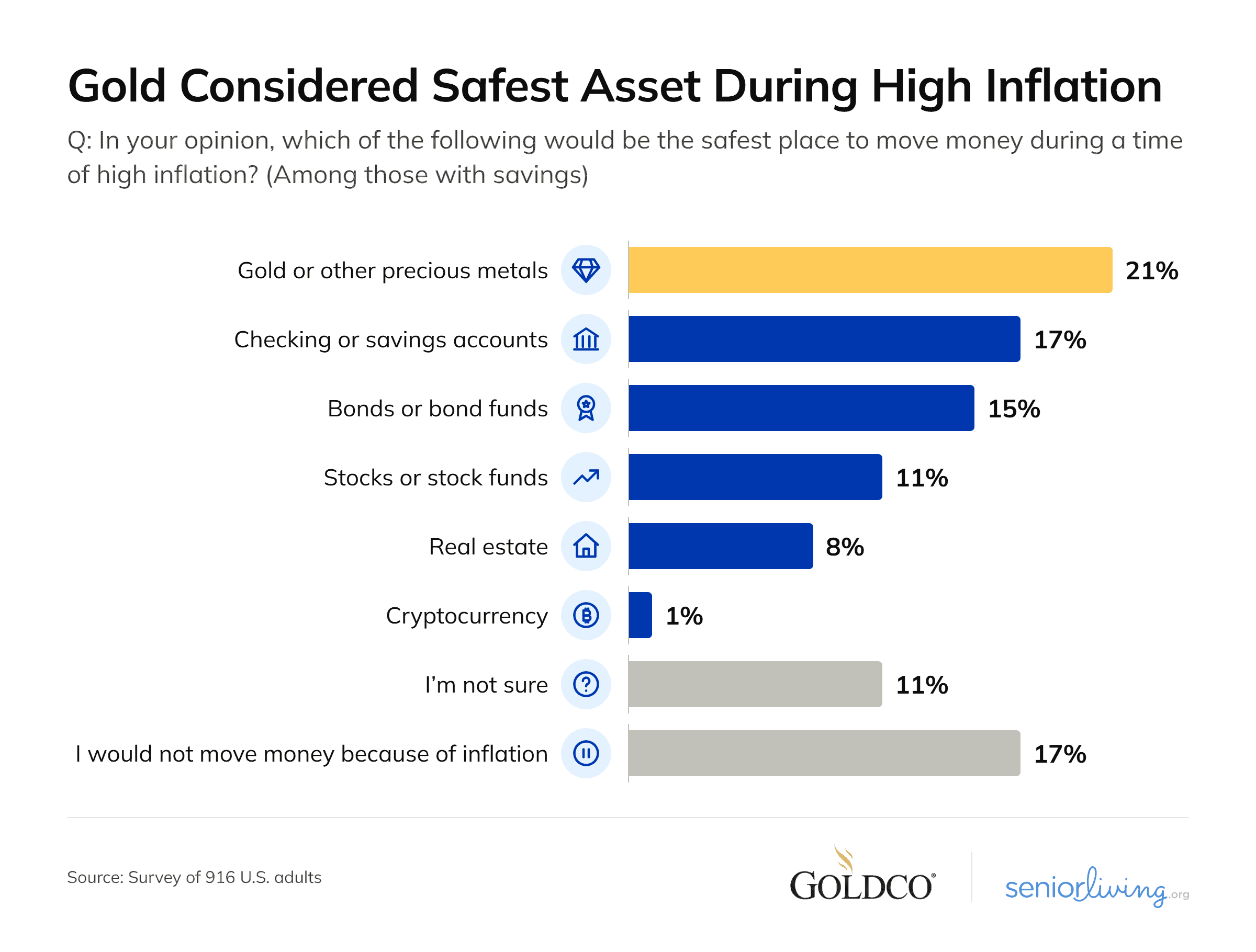 Safest asset in inflation@2x Safest asset in inflation@2x