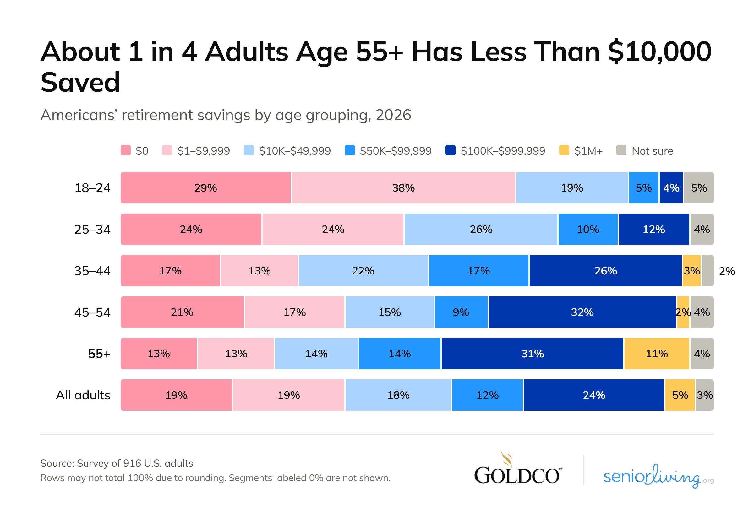 typical savings stacked bar chart@2x typical savings stacked bar chart@2x